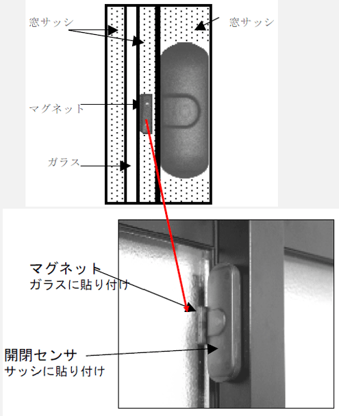 引き違い窓に無線式開閉センサーを接着するイメージ図